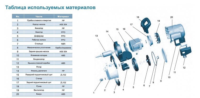 Фото Насос Leo LKJ-1301S 2