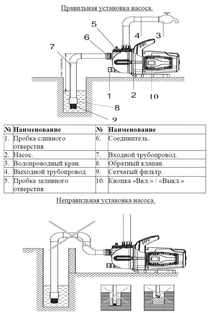 Фото Насос Leo LKJ-602P 1