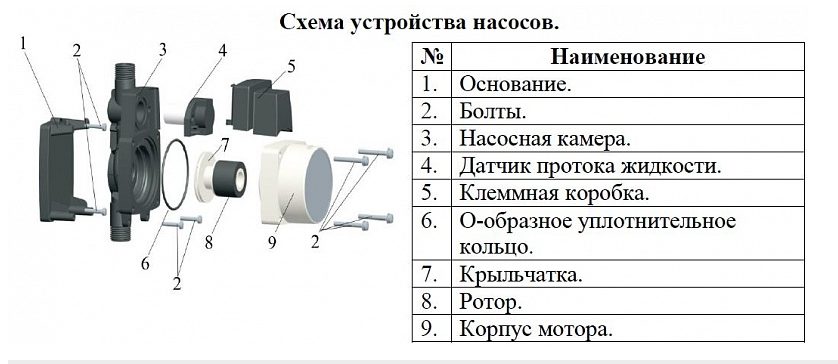 Фото Насос повышения давления на постоянных магнитах Vodotok W15GR-10 5