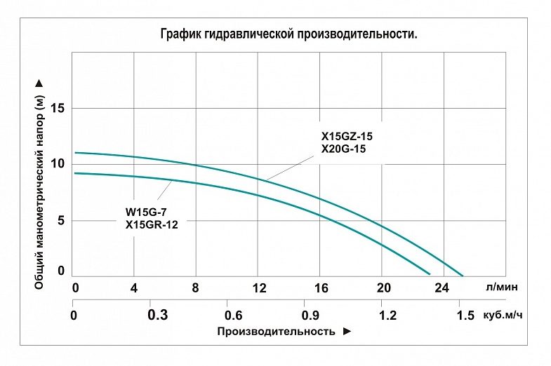 Фото Насос повышения давления Vodotok WRS15/90-Z 2