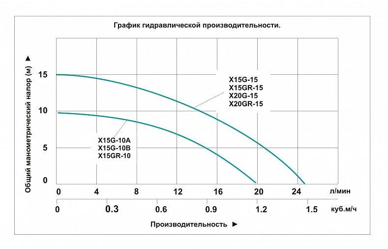 Фото Насос повышения давления Vodotok X20GR-15 2