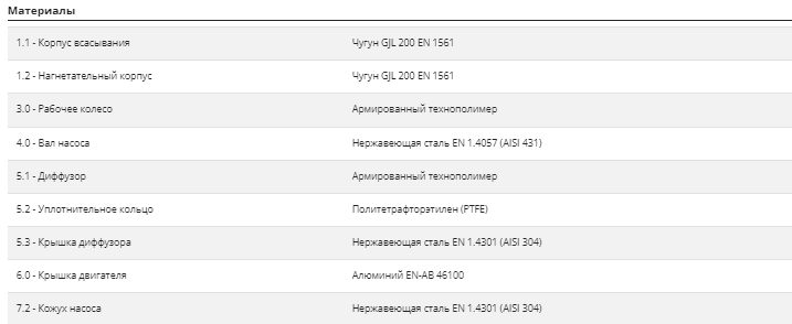 Фото Насос Pedrollo MK 8/6 4