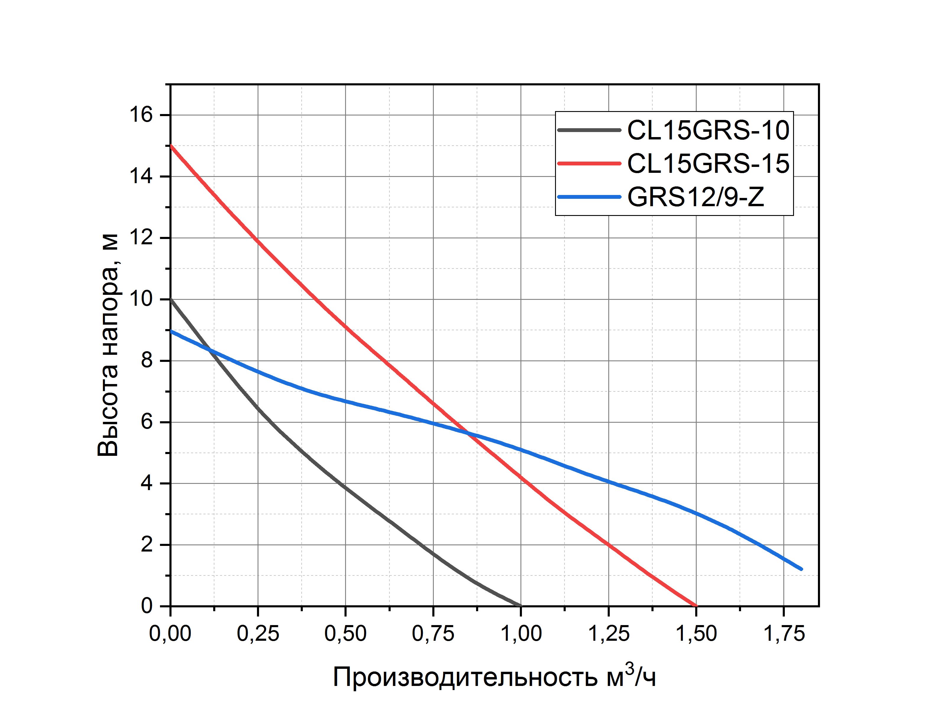 Фото Насос повышения давления Pumpman CL15GRS-10H 1