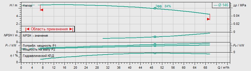 Фото Насос Wilo IL 80/150-1,1/4 1