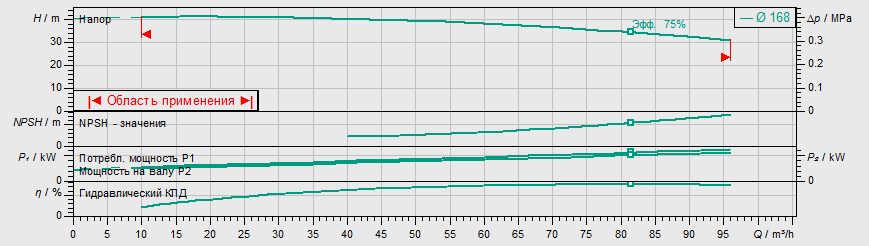 Фото Насос Wilo IL 65/170-11/2 2
