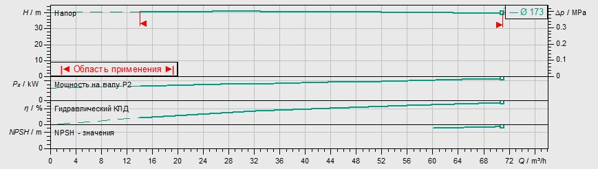 Фото Насос Wilo IL 80/170-11/2-R 1