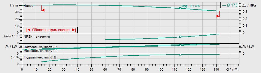 Фото Насос Wilo IL 80/170-15/2 1
