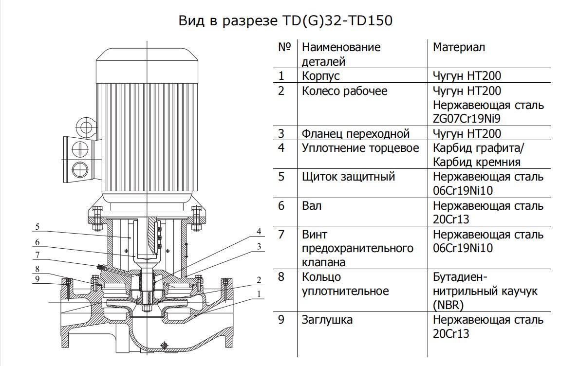Фото Насос CNP TD 50-12G/2 1,1 кВт 1