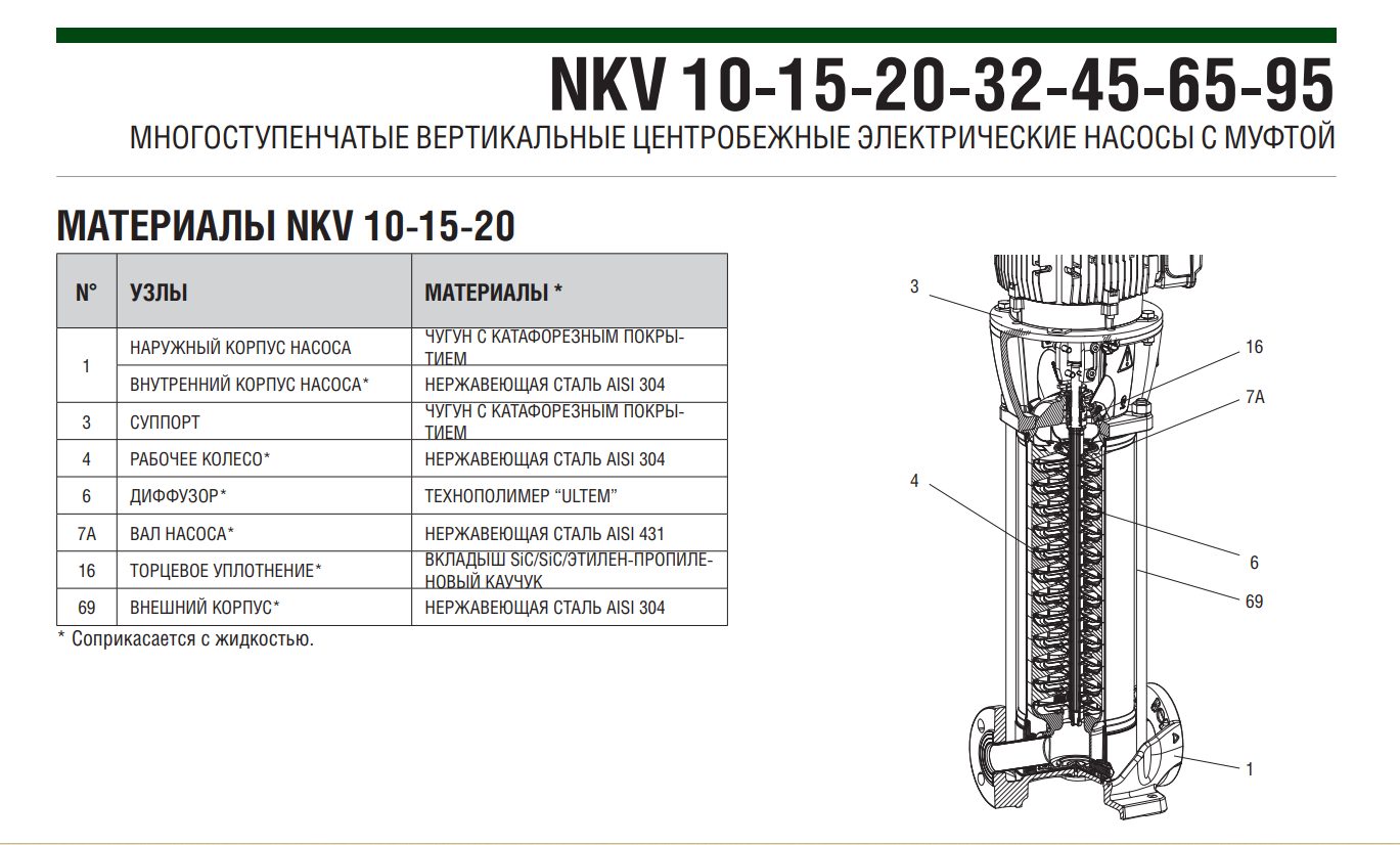 Фото Насос DAB NKV 3/7 S T IE3 1