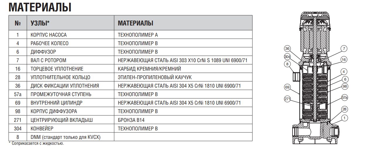 Фото Насос DAB KVC 15/30 M 220/240/50 Y17/2 1