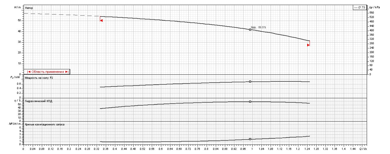 Фото Насос Ebara EVMSG3 8F5 Q1BEG E/0,75 ETM 1