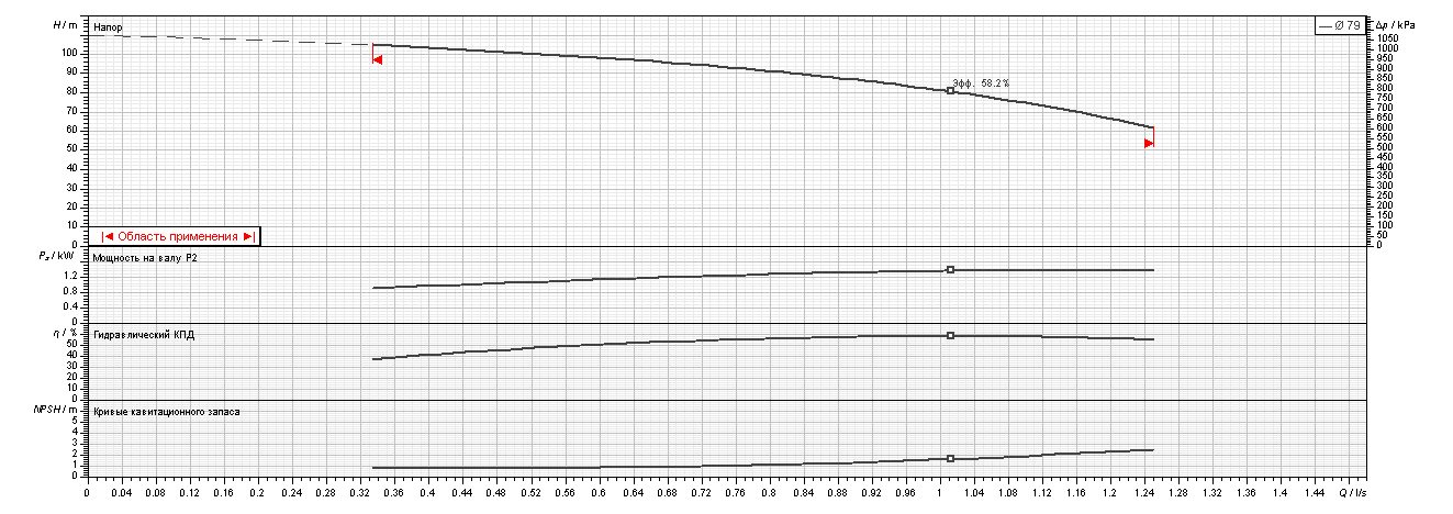 Фото Насос Ebara EVMSG3 15F5 Q1BEG E/1,5 ETM 1