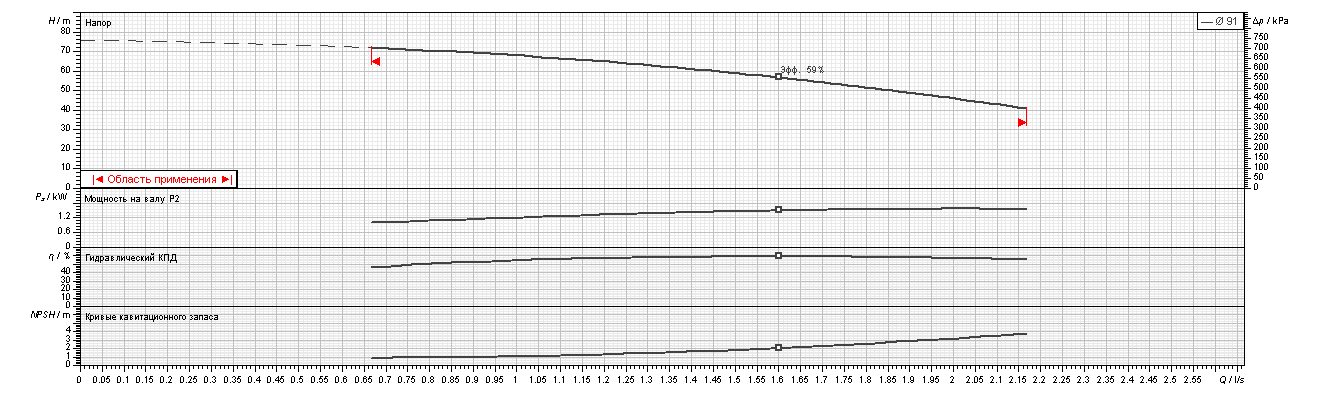 Фото Насос Ebara EVMSG5 8F5 Q1BEG E/2,2 ETM 1