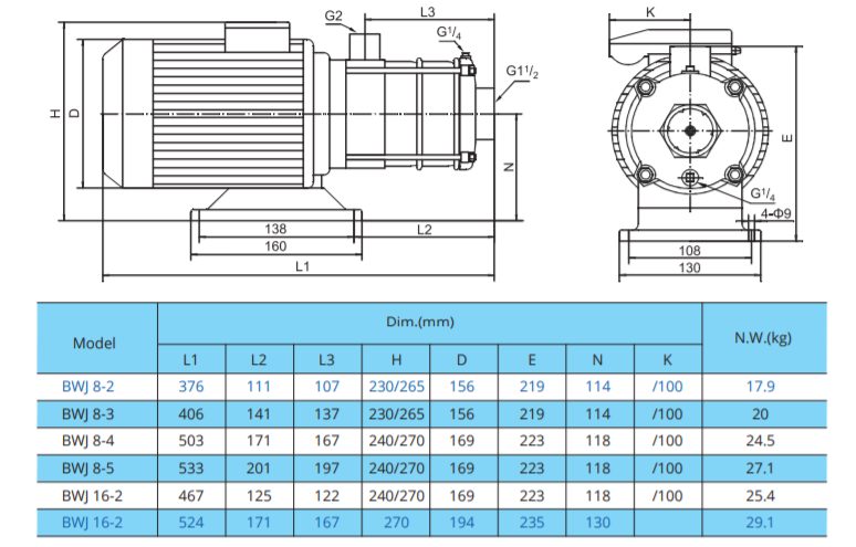 Фото Насос ImpPumps BWJ8-3R 1,1kW 1