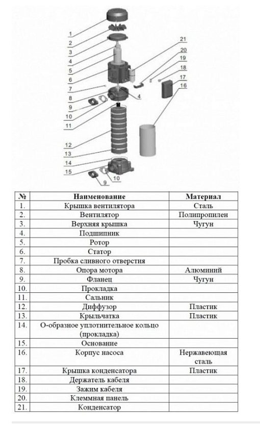 Фото Насос Leo EVPm 2-9 1