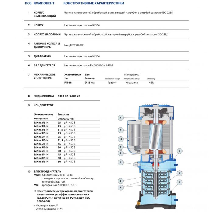 Фото Многоступенчатый вертикальный насос Pedrollo MKm 3/5 2