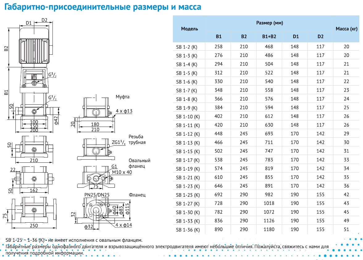 Фото Насос Waterstry SB 1-8 (k) HUBV 0,55kW 3x380V 50Hz (oval flange) IE2 1