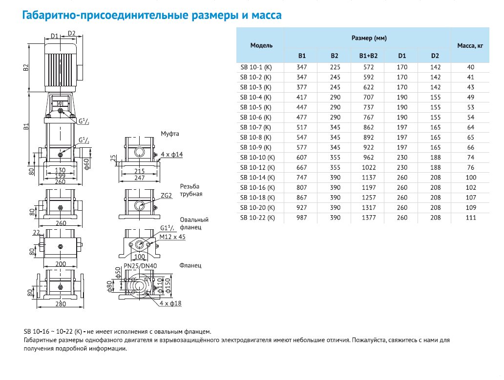Фото Насос Waterstry SB 10-3 (k) HUBV 1,1kW 3x380V 50Hz (oval flange) IE3 1