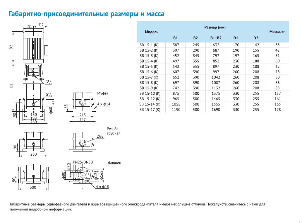 Фото Насос Waterstry SB 15-3 (k) HUBV 3kW 3x380V 50Hz IE3 1