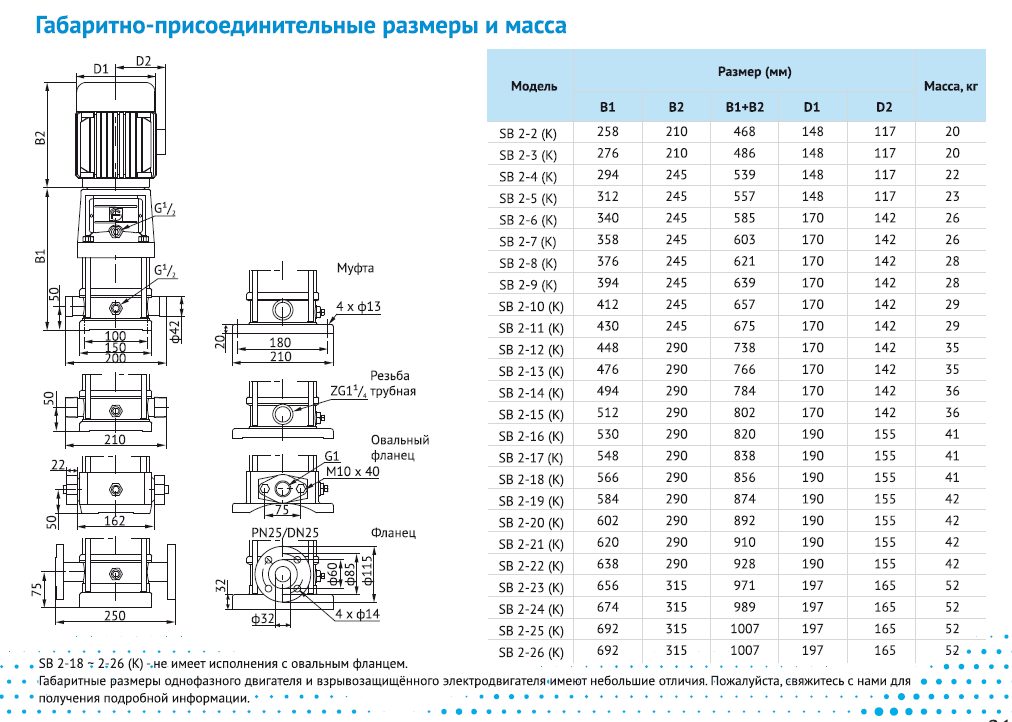 Фото Насос Waterstry SB 2-20 (k) HUBV 2,2kW 3x380V 50Hz IE3 1