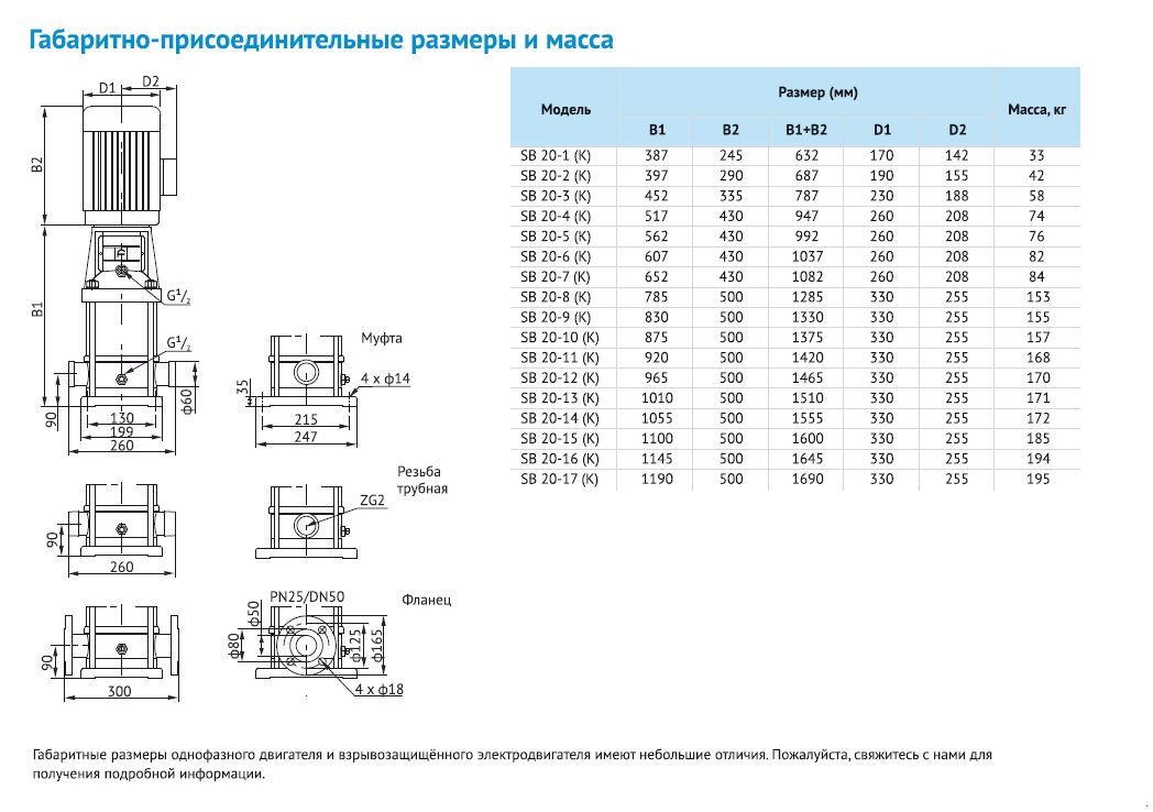 Фото Насос Waterstry SB 20-3 (k) HUBV 4kW 3x380V 50Hz IE3 1
