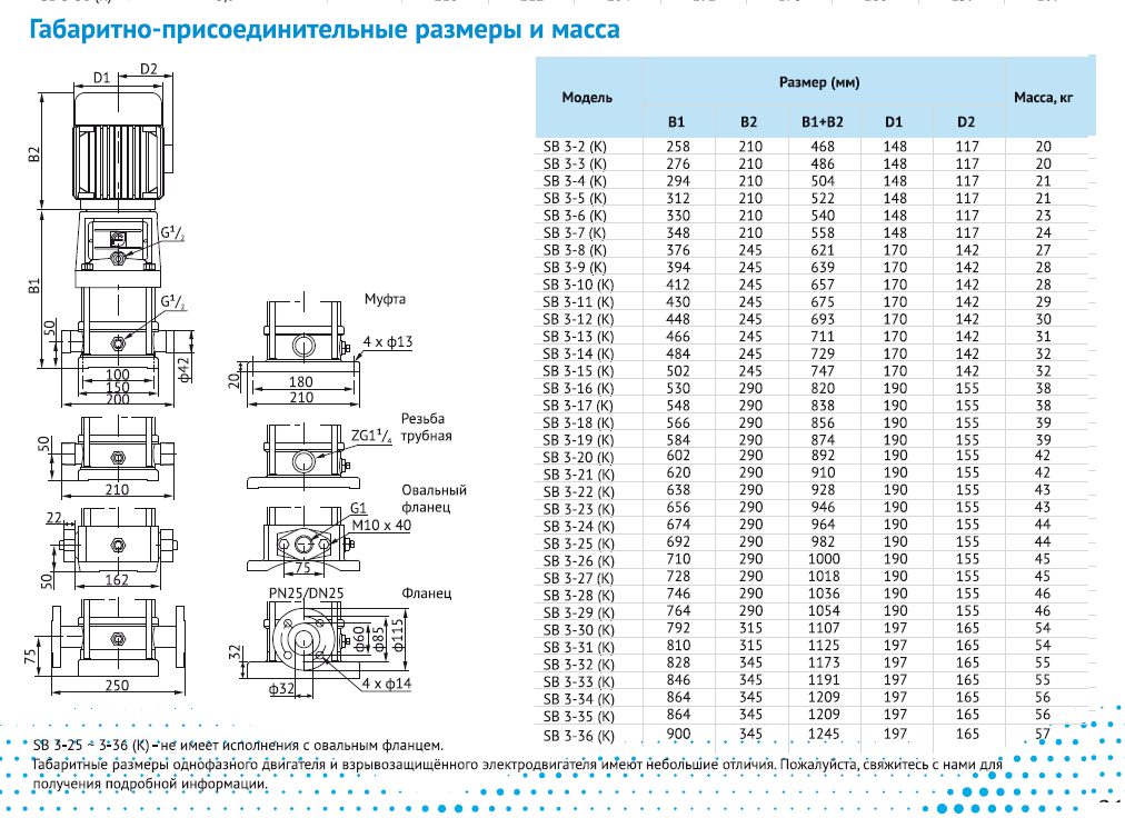 Фото Насос Waterstry SB 3-3 (k) HUBV 0,37kW 3x380V 50Hz (oval flange) IE2 1