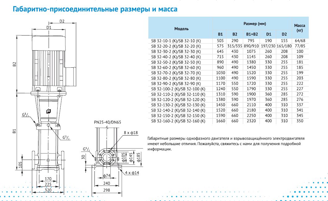 Фото Насос Waterstry SB 32-20 (k) HUBV 4kW 3x380V 50Hz IE3 1