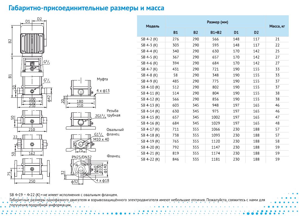 Фото Насос Waterstry SB 4-8 (k) HUBV 1,5kW 3x380V 50Hz (oval flange) IE3 1