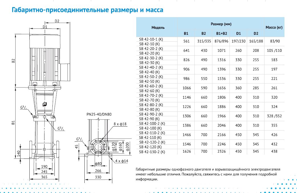 Фото Насос Waterstry SB 42-30-2 (k) HUBV 11kW 3x380V 50Hz IE3 1