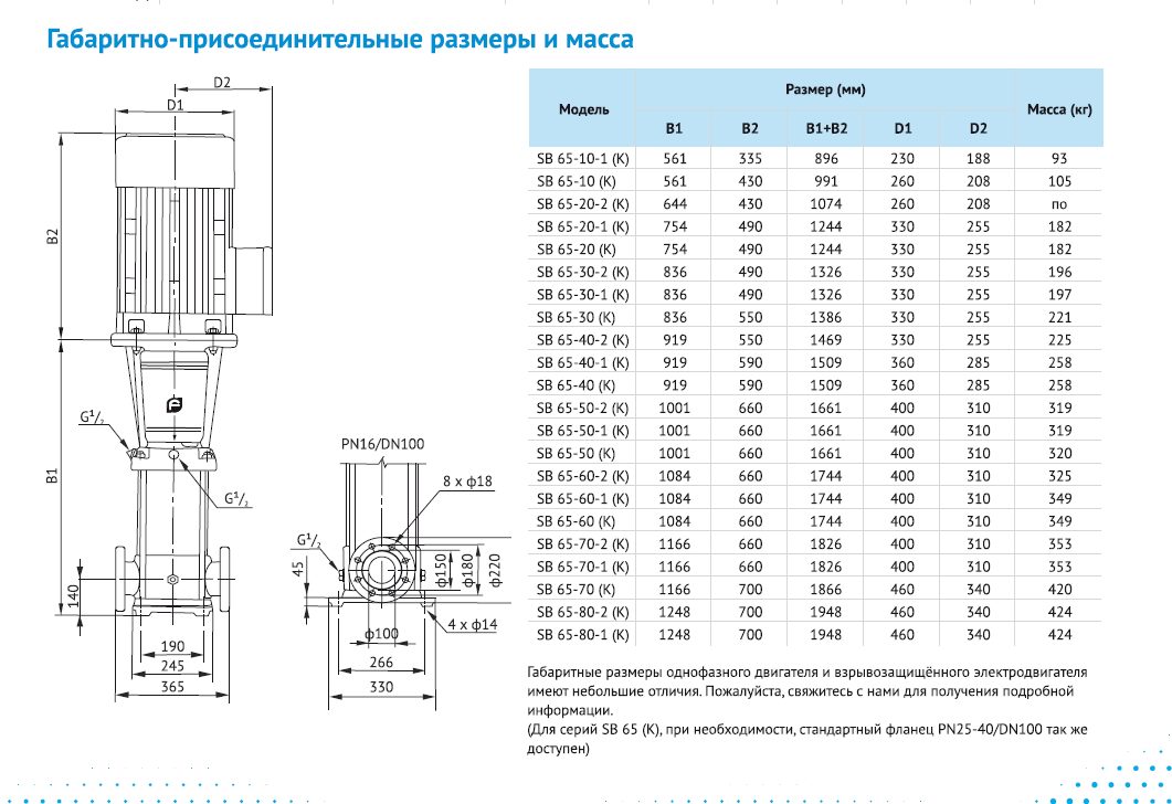 Фото Насос Waterstry SB 65-30-1 (k) HUBV 15kW 3x380V 50Hz IE3 1