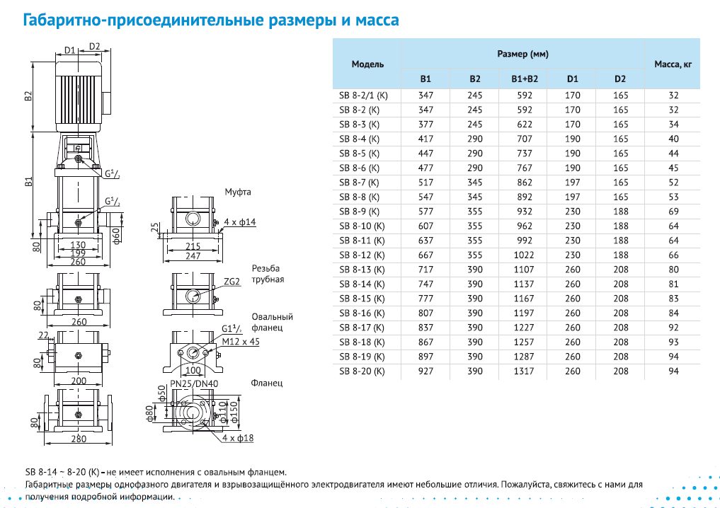 Фото Насос Waterstry SB 8-2/1 (k) HUBV 0,75kW 3x380V 50Hz (oval flange) IE3 1