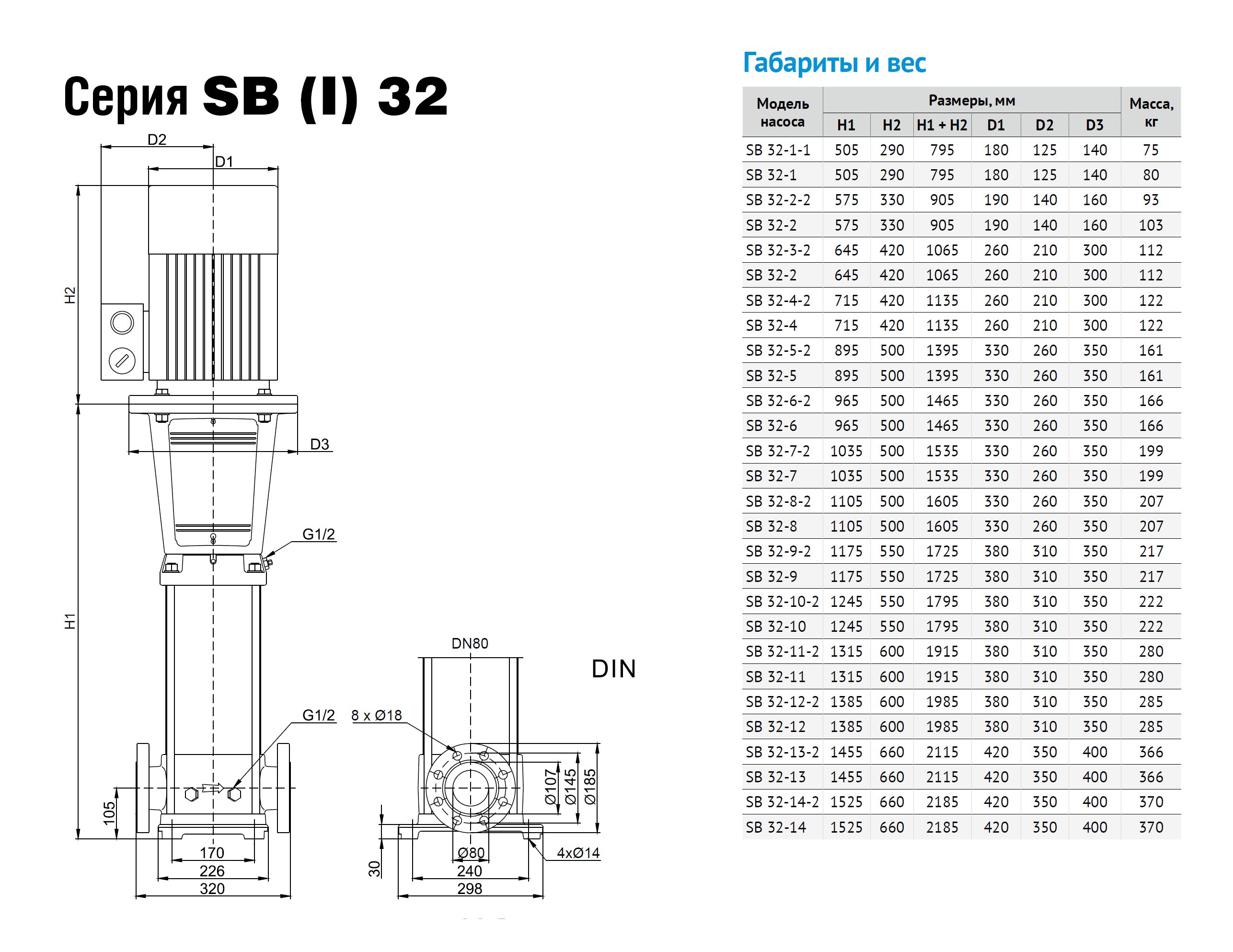 Фото Насос Waterstry SB 32-6 HQQE 11,0kW 3x380V 50Hz IE2 1