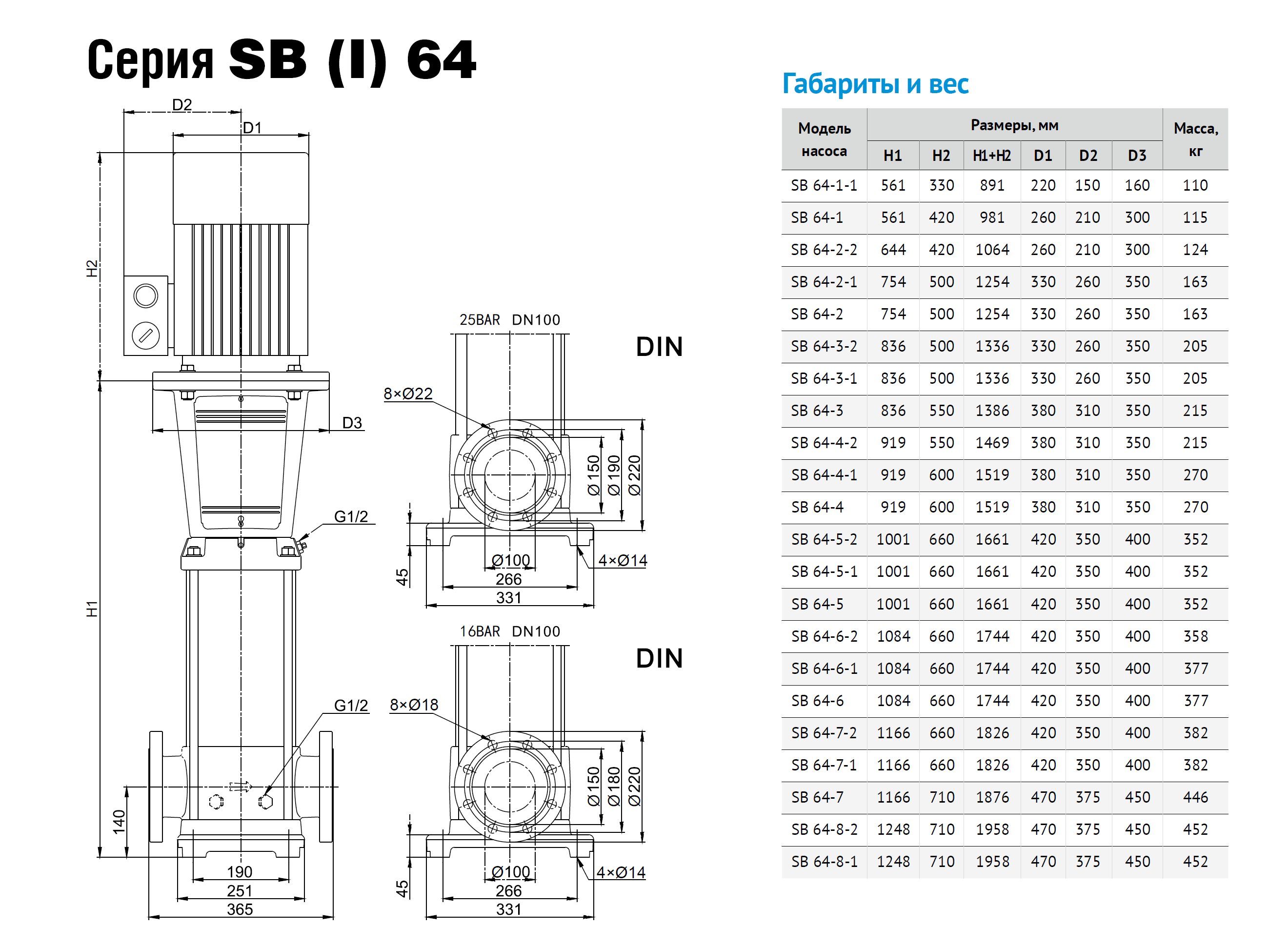 Фото Насос Waterstry SB 64-2-2 F-SQQE 7,5kW 3x380V 50Hz IE3 1