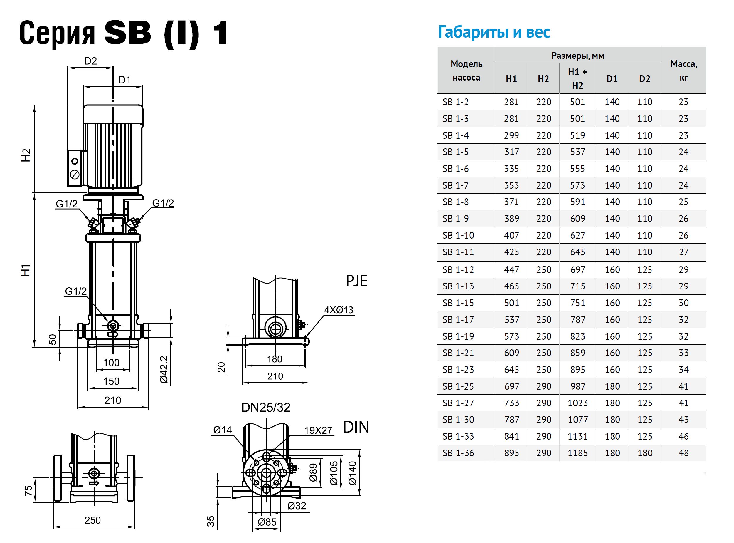 Фото Насос Waterstry SB 1-2 F-SQQE 0,37kW 3x380V 50Hz (oval flange) IE2 ST 1