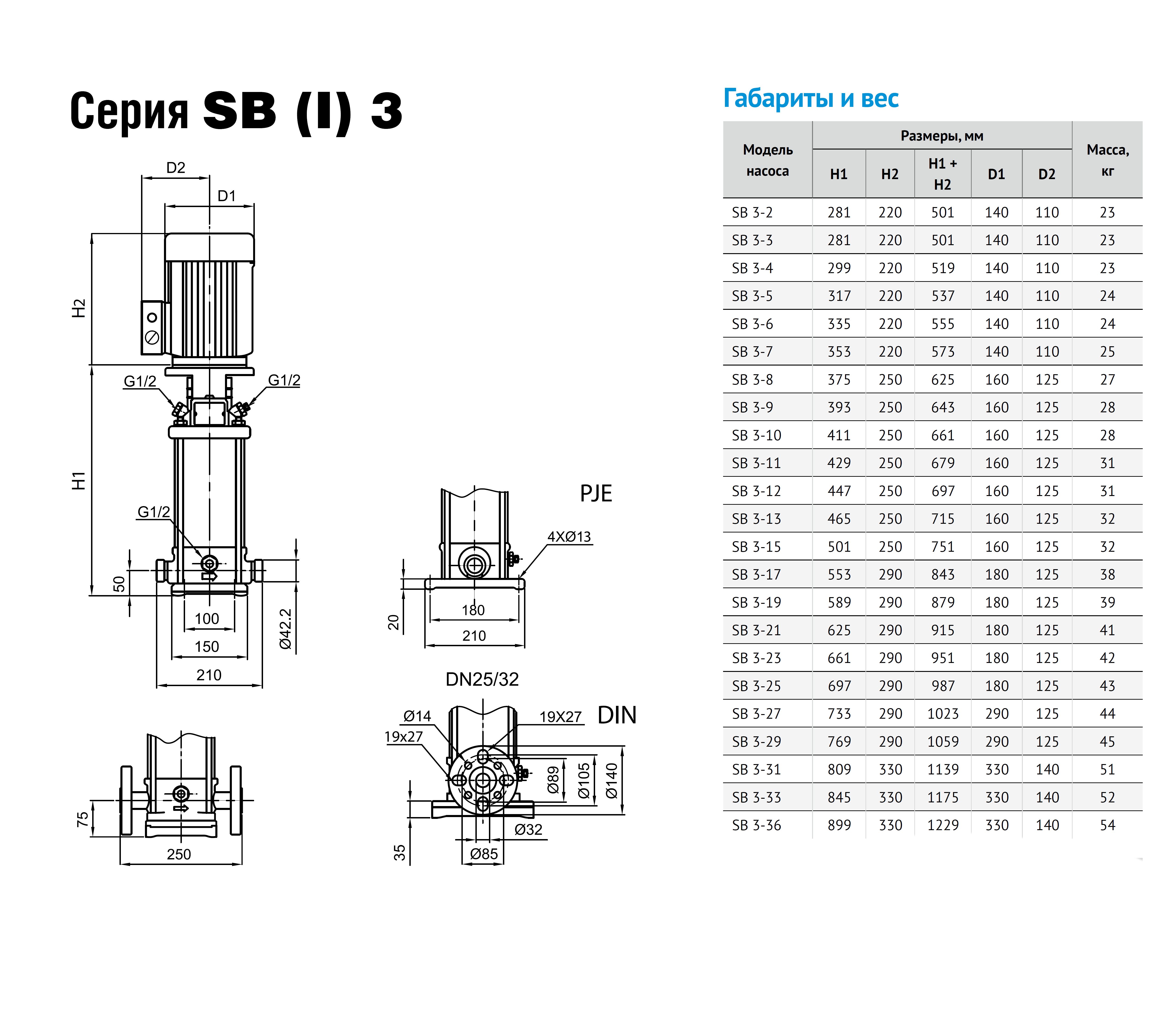 Фото Насос Waterstry SB 3-12 HQQE 1,1kW 3x380V 50Hz (oval flange) IE2 1
