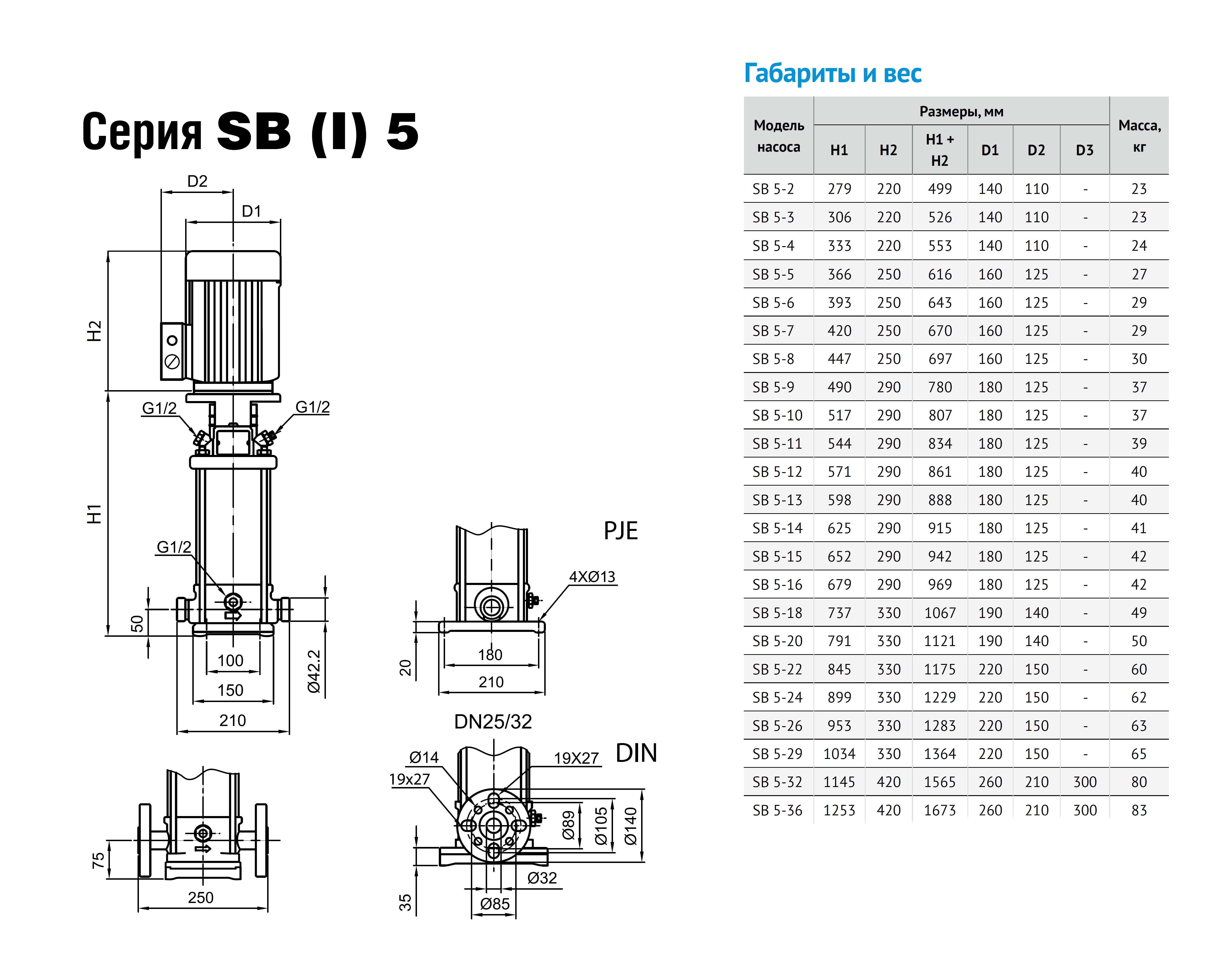 Фото Насос Waterstry SB 5-4 F-SQQE 0,55kW 3x380V 50Hz (oval flange) IE2 ST 1