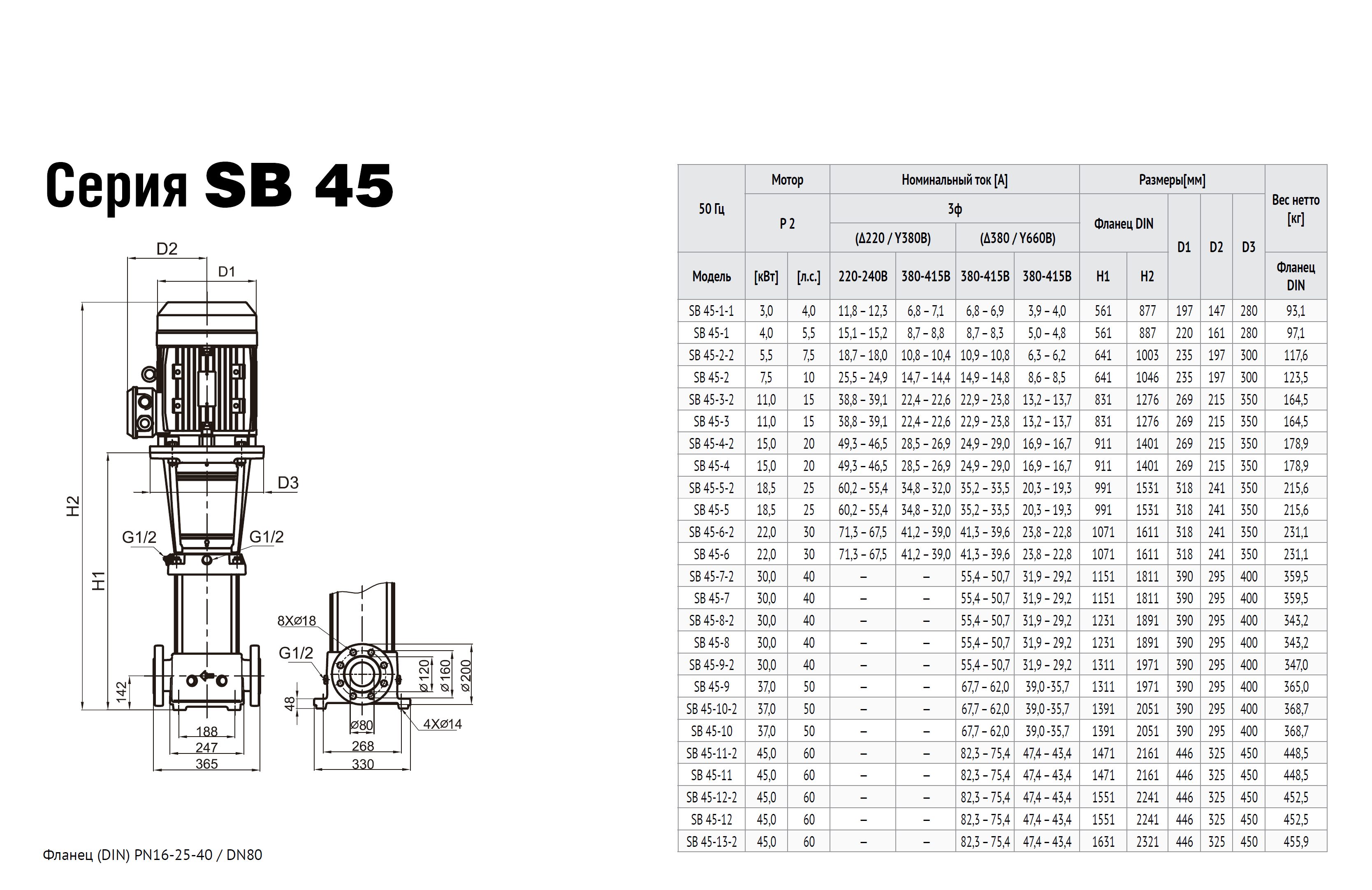 Фото Насос Waterstry SB 45-3 F-SQQE 11,0kW 3x380V 50Hz IE3 1