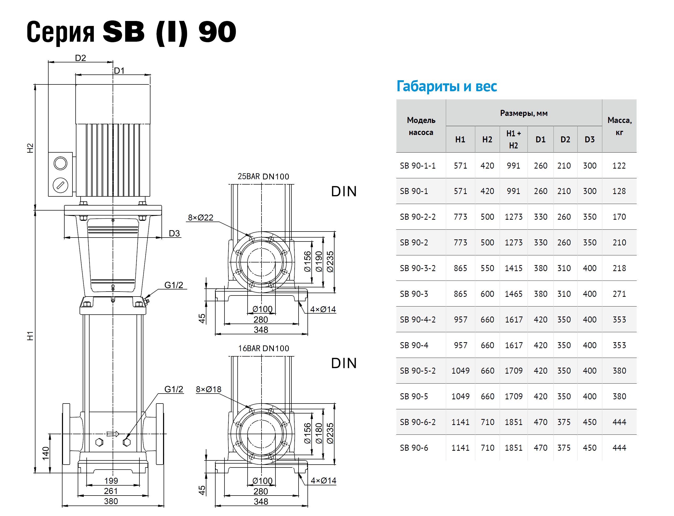 Фото Насос Waterstry SB 90-3 F-SQQE 22kW 3x380V 50Hz IE3 1