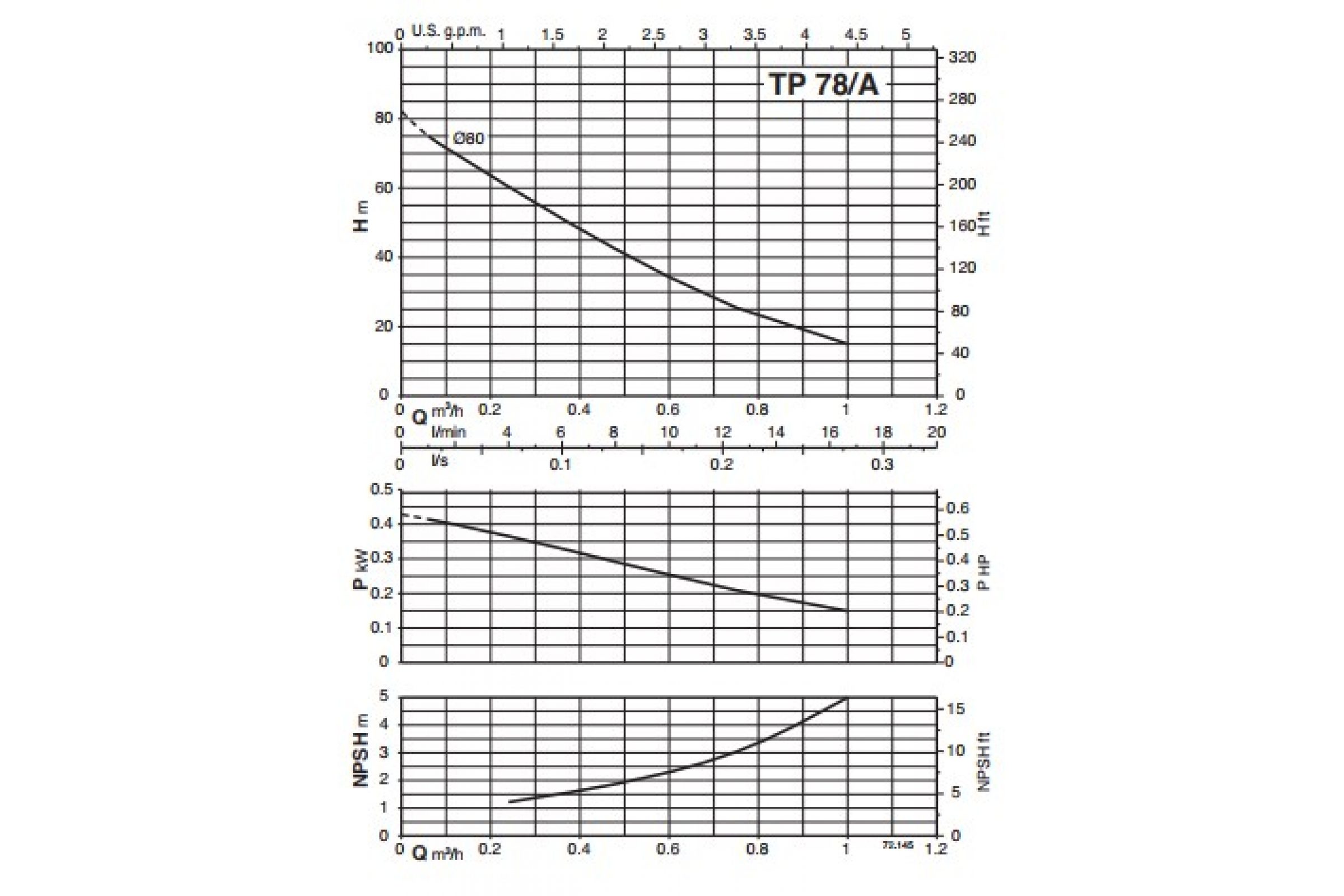 Фото Насос Calpeda TPM 78/A 2
