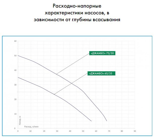 Фото Насос Джилекс Джамбо 60/35 П 4