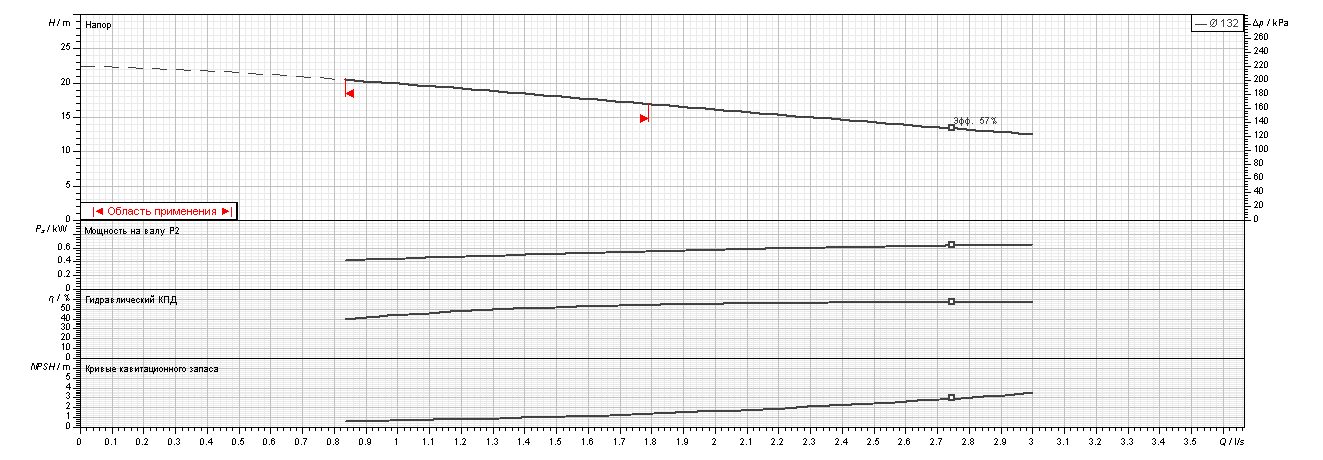 Фото Насос Ebara CDXL/I 120/07 IE3 3