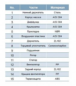 Фото Насос Leo AMSm210/0.75 1