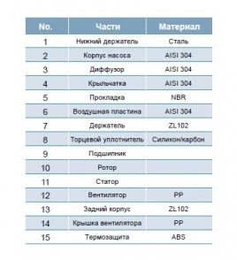 Фото Насос Leo AMSm120/1.1 1