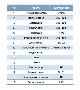 Фото Насос Leo AMSm120/0.55 2