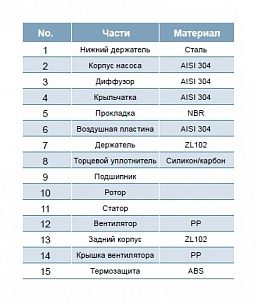 Фото Насос Leo AMSm210/1.1 2