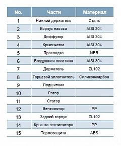 Фото Насос Leo AMSm210/2.2 1