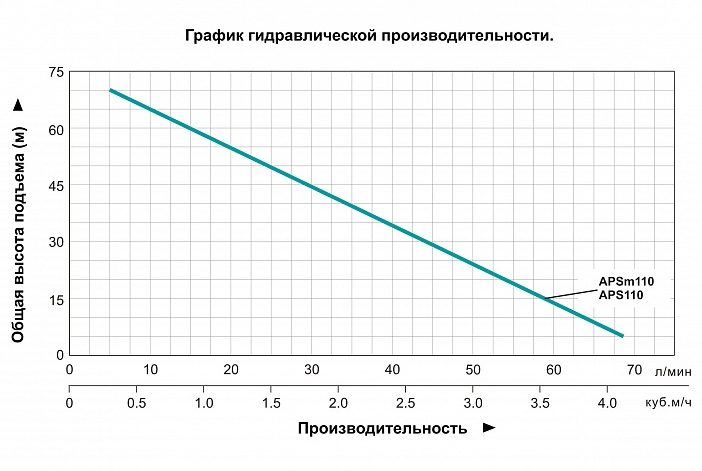 Фото Насос Leo АPSm110 (innovation 3.0) 2