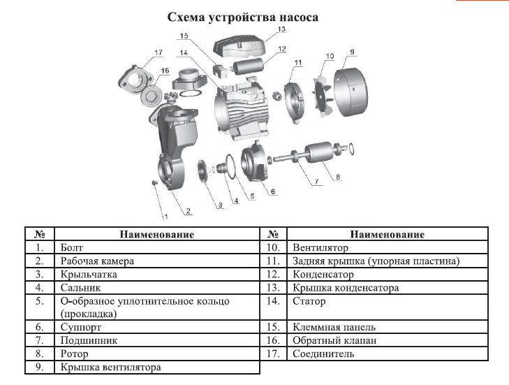 Фото Насос Leo АPSm110 (innovation 3.0) 1
