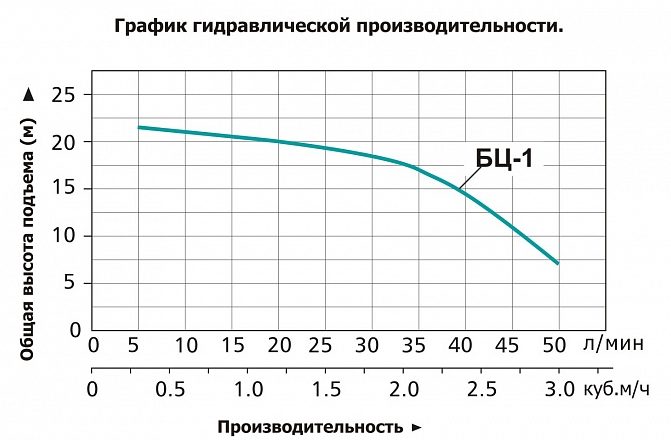 Фото Насос Leo БЦ-1 с вентилятором 1