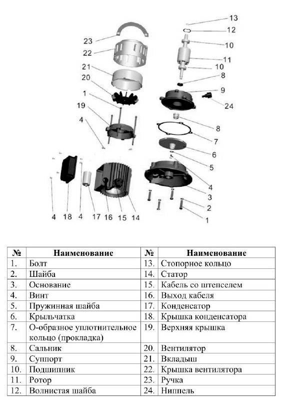 Фото Насос Leo БЦ-1 с вентилятором 2